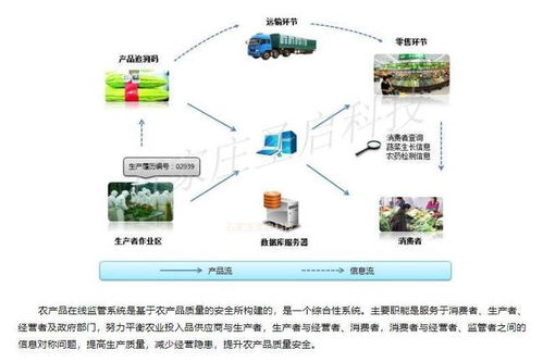 智慧農(nóng)業(yè)物聯(lián)網(wǎng)系統(tǒng) 賦能現(xiàn)代農(nóng)業(yè)，提升生產(chǎn)效率與綜合收益