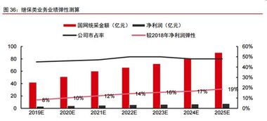 5G物聯(lián)網(wǎng)時(shí)代，這些公司有望乘風(fēng)破浪 | 6.6教你用研報(bào)洞悉物聯(lián)網(wǎng)應(yīng)用服務(wù)