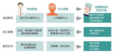 物聯(lián)網(wǎng)應(yīng)用服務(wù) 觸手可及的智能生活，你準(zhǔn)備好了嗎？