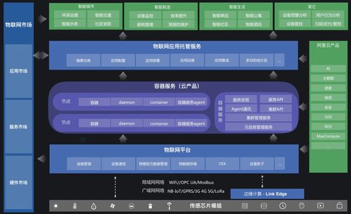 阿里云物聯網應用托管 構建高效、穩定的物聯網應用服務